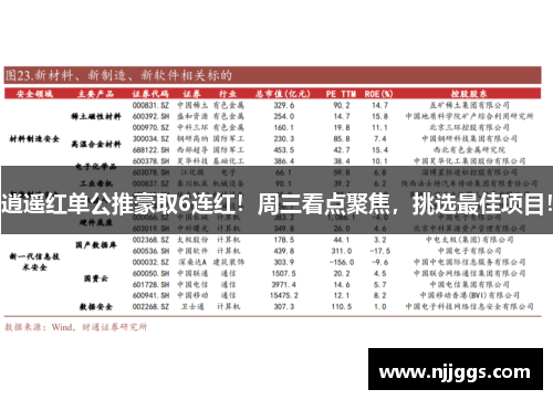 逍遥红单公推豪取6连红！周三看点聚焦，挑选最佳项目！